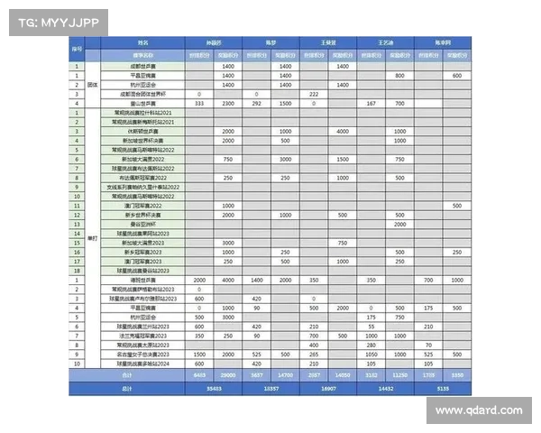 奥运选拔赛规则