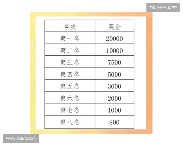 最高赛事奖金什么赛事奖金最高