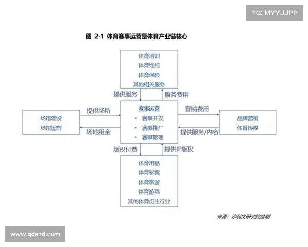 武汉赛事运营 武汉赛事运营创新体系构建与城市体育产业发展战略研究展望探讨